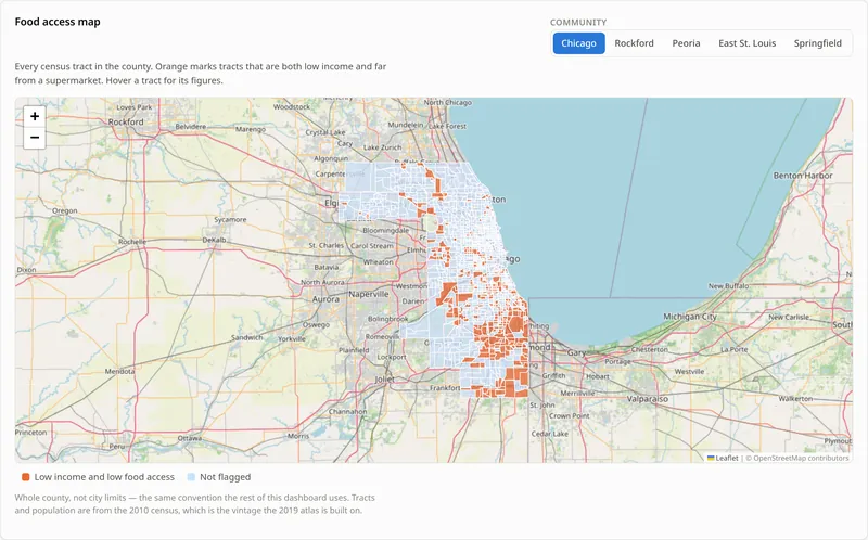 Map of Cook County census tracts, with tracts that are both low income and far from a supermarket highlighted in orange.